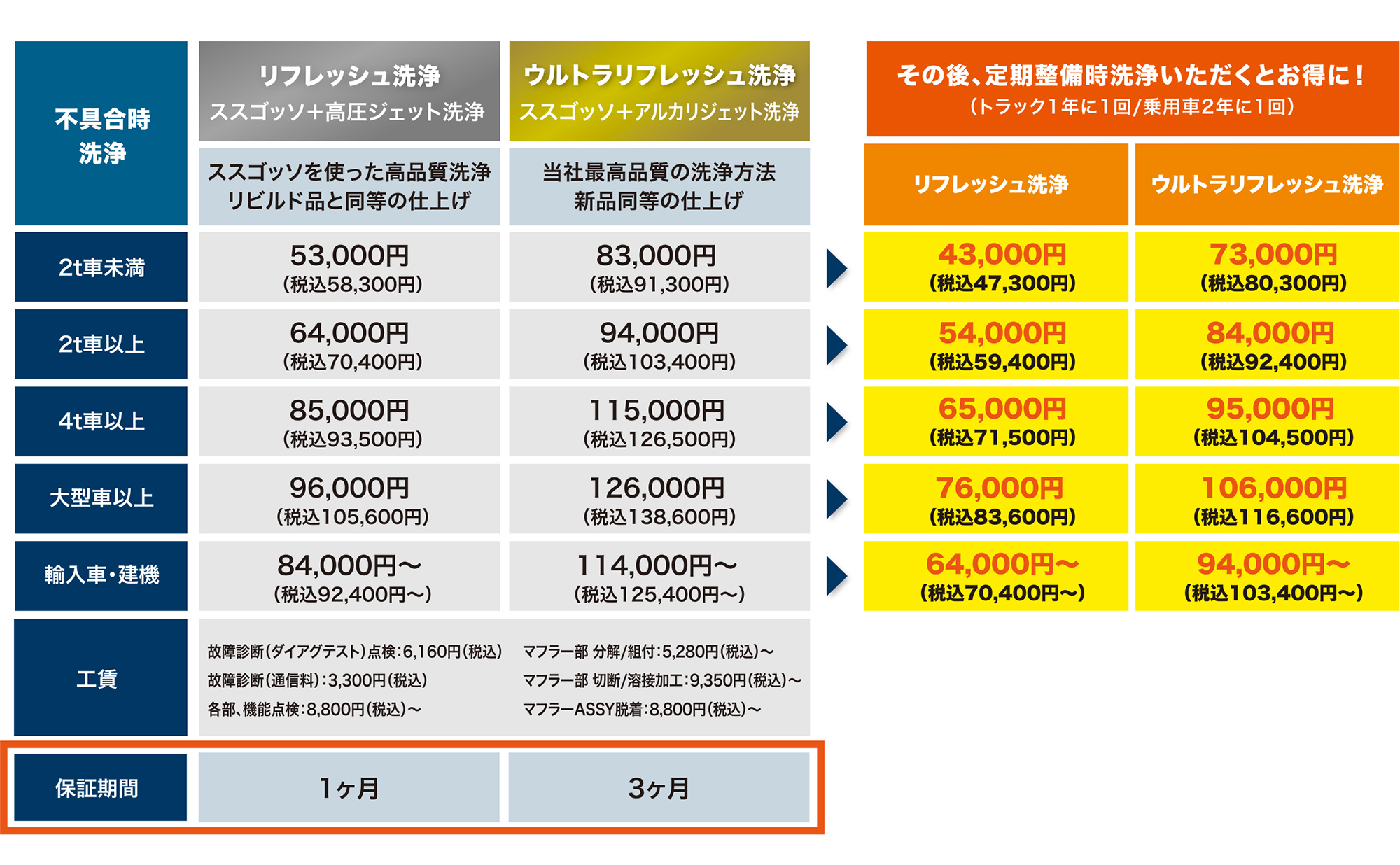 洗浄料金プラン